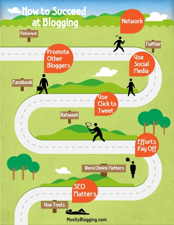 Best Blogging Tips