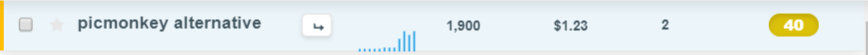 Get More Organic Traffic