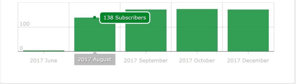 How to increase blog subscribers How to easily increase blog subscribers